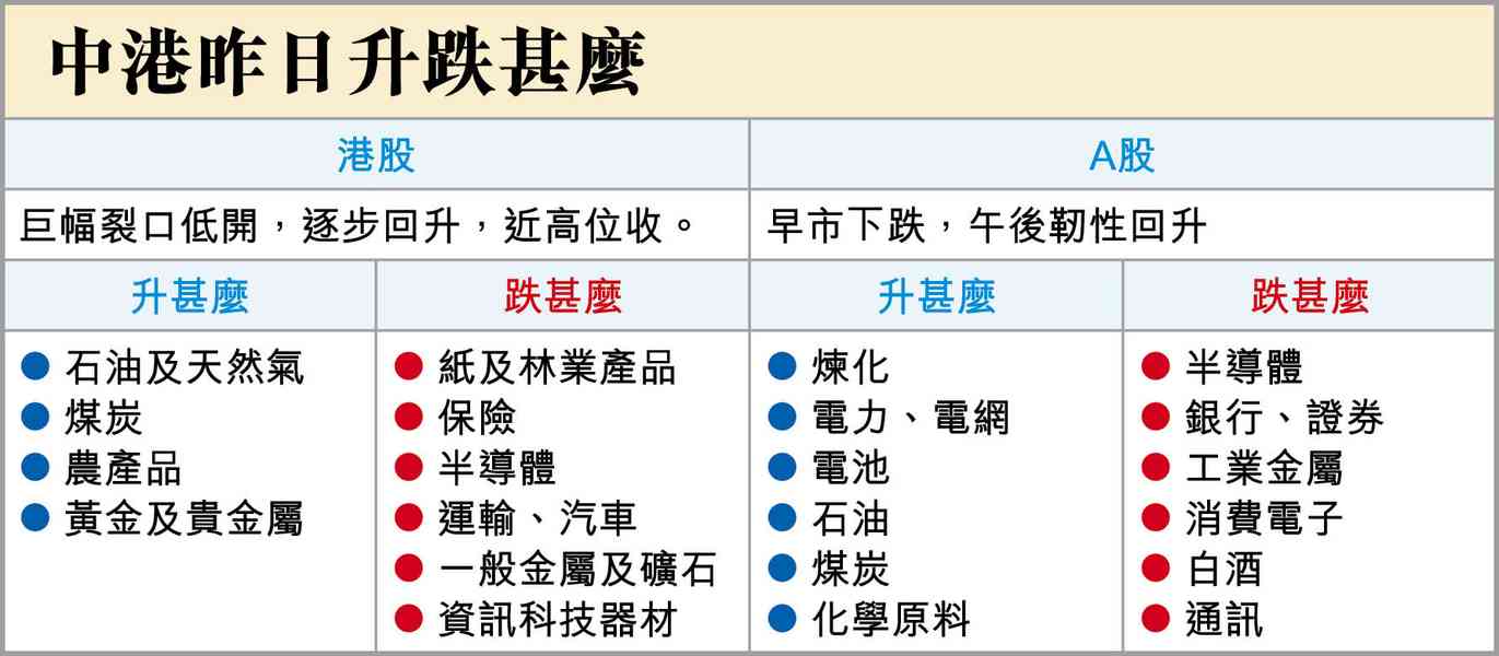 買供求