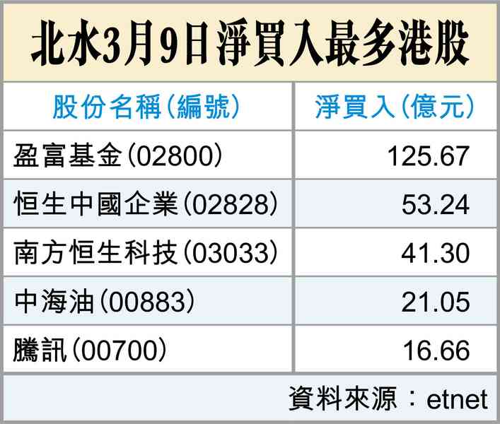 買供求