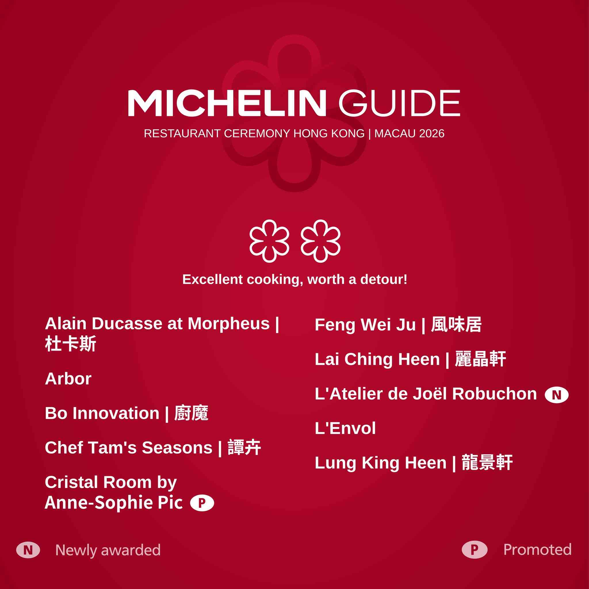 香港澳門米芝蓮2026｜Robuchon重開即摘二星！2間香港餐廳新獲二星：唐人館、Sushi Takeshi