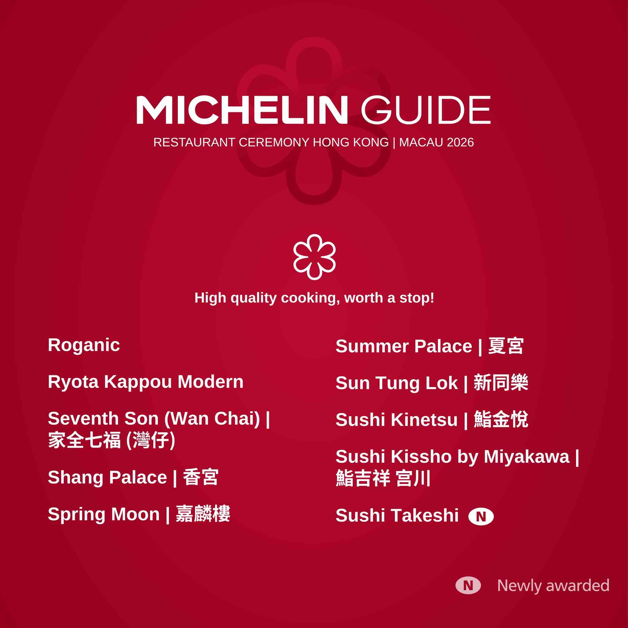 香港澳門米芝蓮2026｜Robuchon重開即摘二星！2間香港餐廳新獲二星：唐人館、Sushi Takeshi