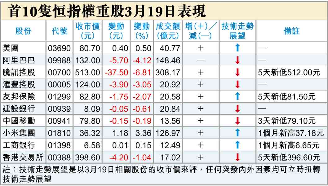 央行都不減息了