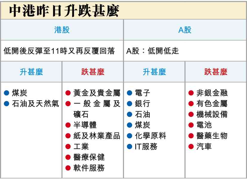 央行都不減息了
