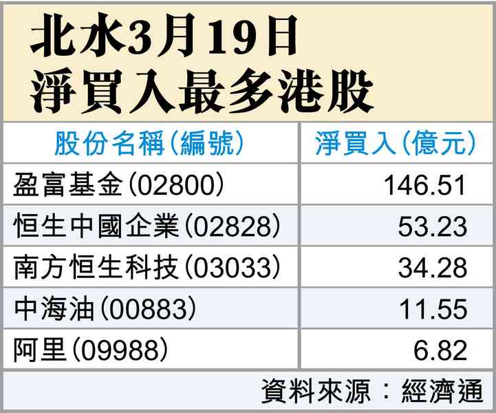 央行都不減息了
