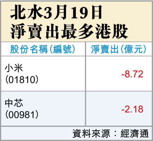 央行都不減息了