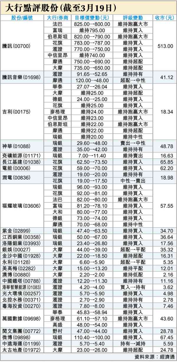 央行都不減息了