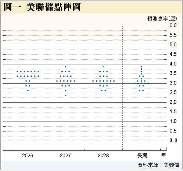 央行都不減息了