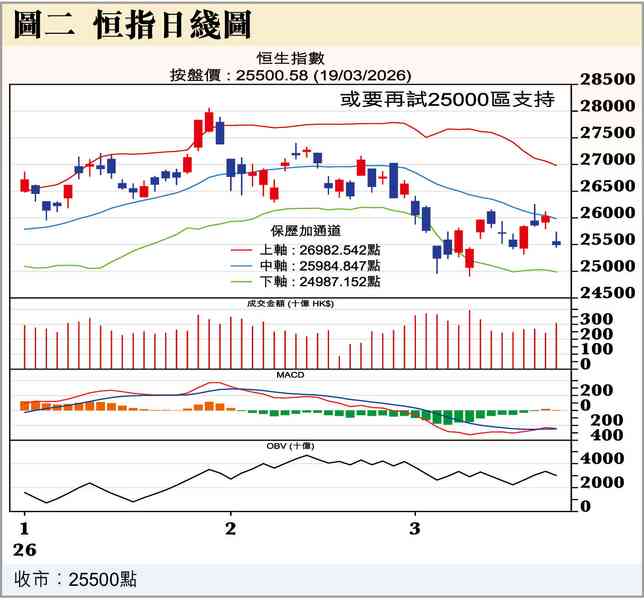 央行都不減息了