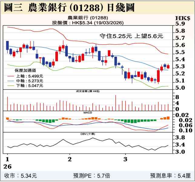 央行都不減息了