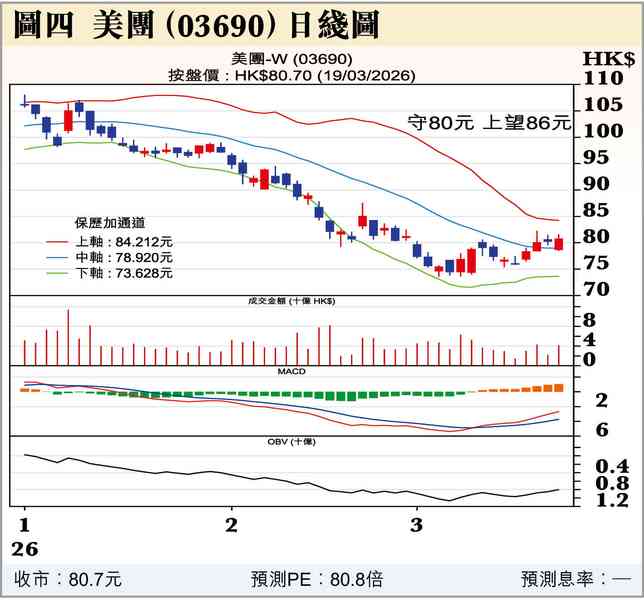 央行都不減息了