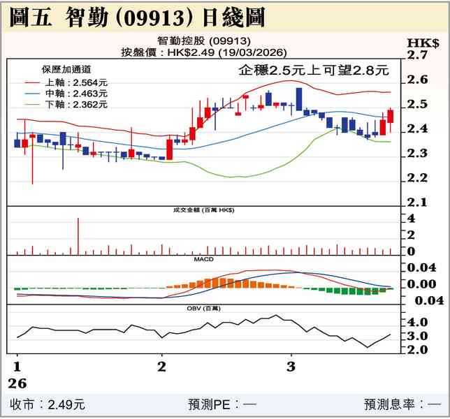 央行都不減息了