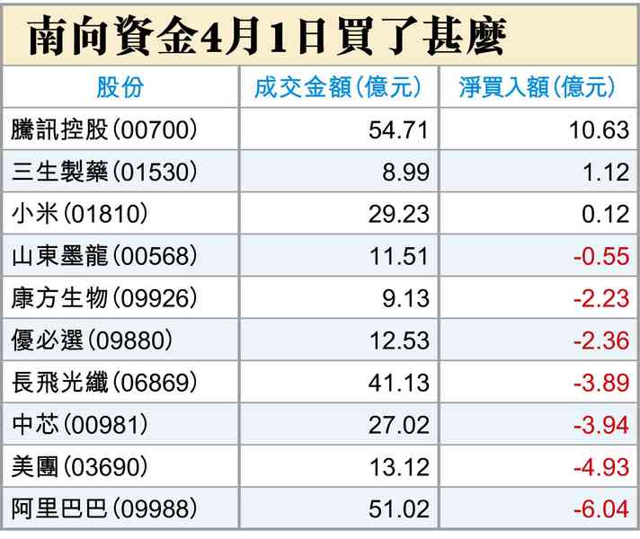 伊朗完勝