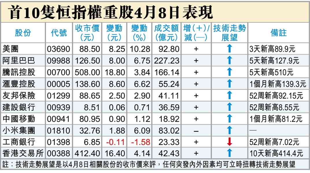 伊朗完勝