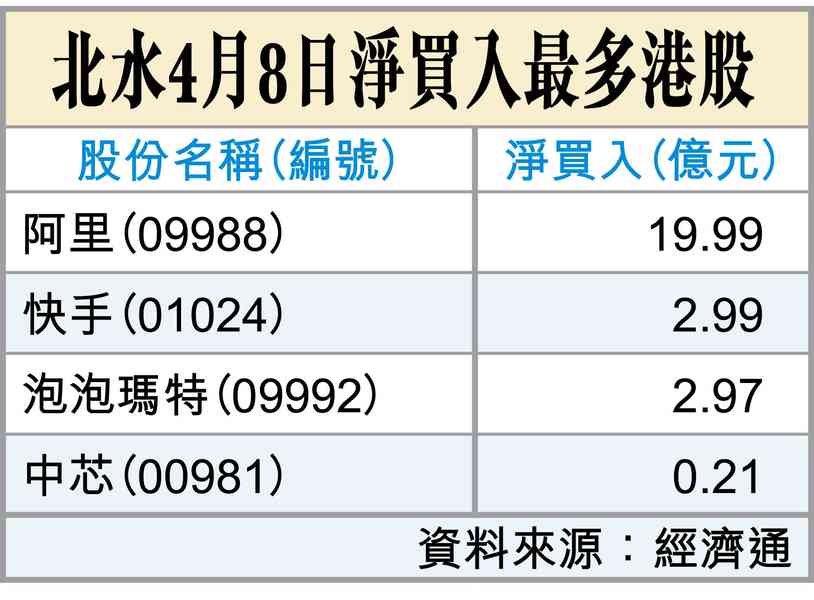 伊朗完勝