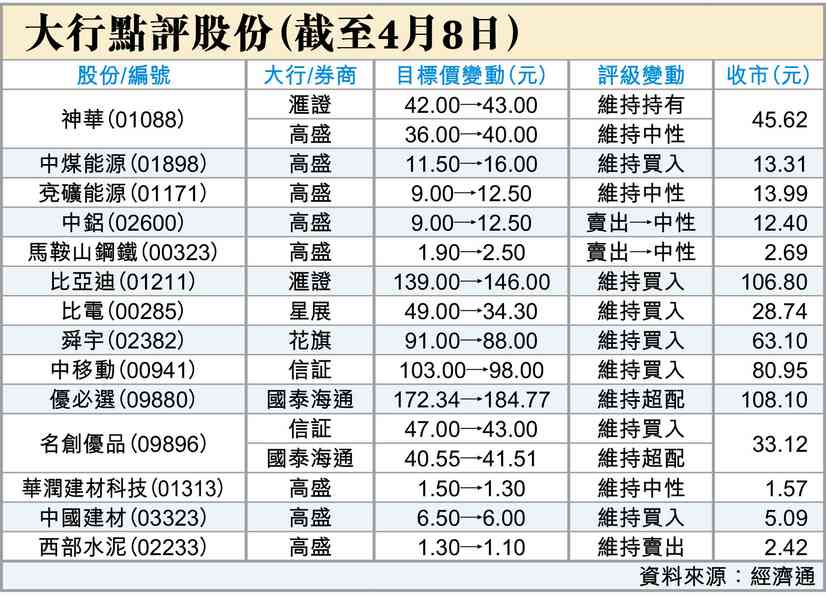 伊朗完勝