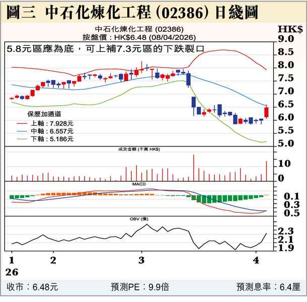 伊朗完勝