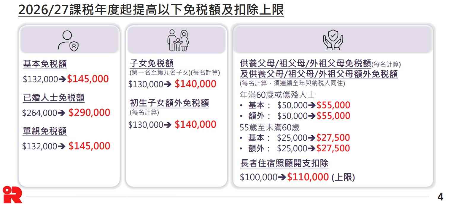 報稅攻略2026︱網上報稅延期至7.4＋最新免税額指南＋七大扣稅項目＋提防欺詐短訊
