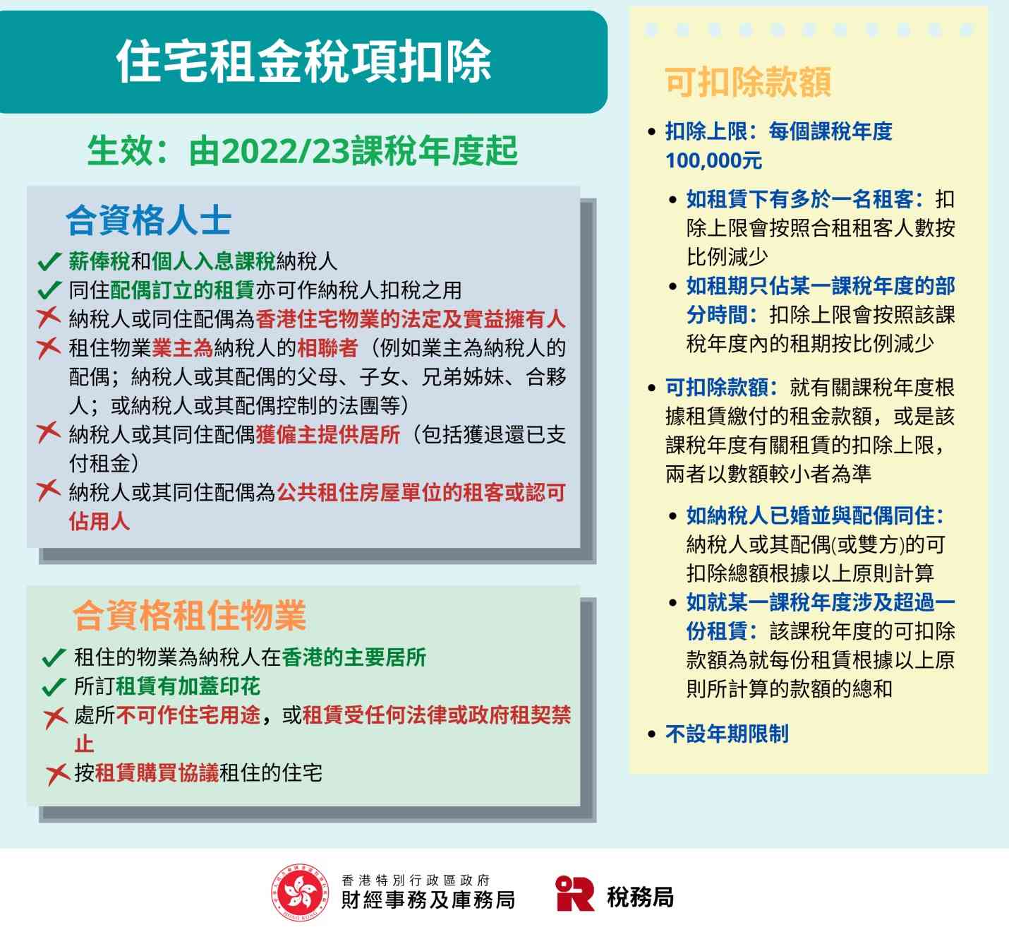 報稅攻略2026︱網上報稅延期至7.4＋最新免税額指南＋七大扣稅項目＋提防欺詐短訊