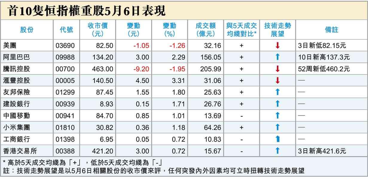 打完了