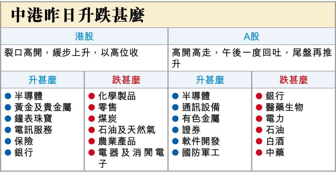 打完了