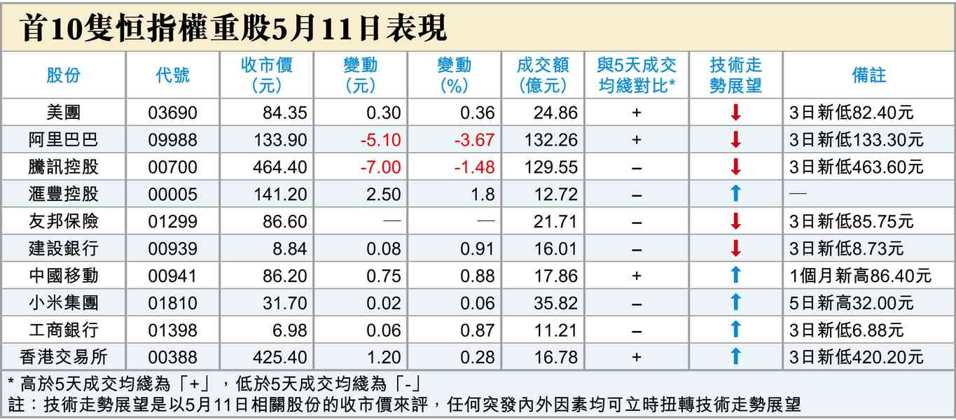 5月港股