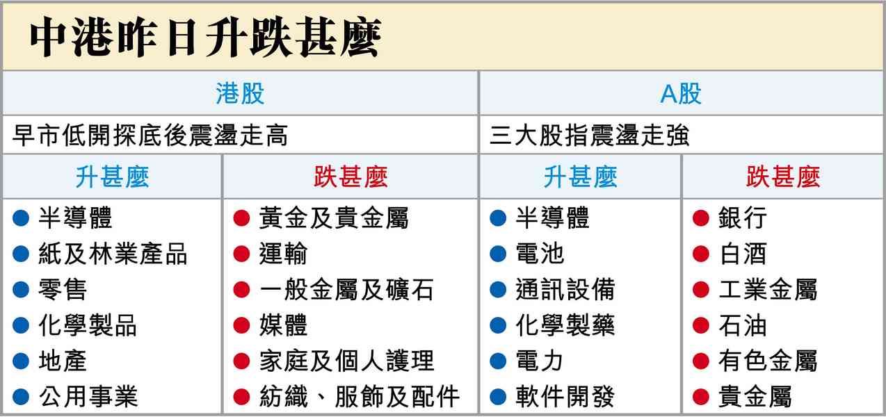 5月港股