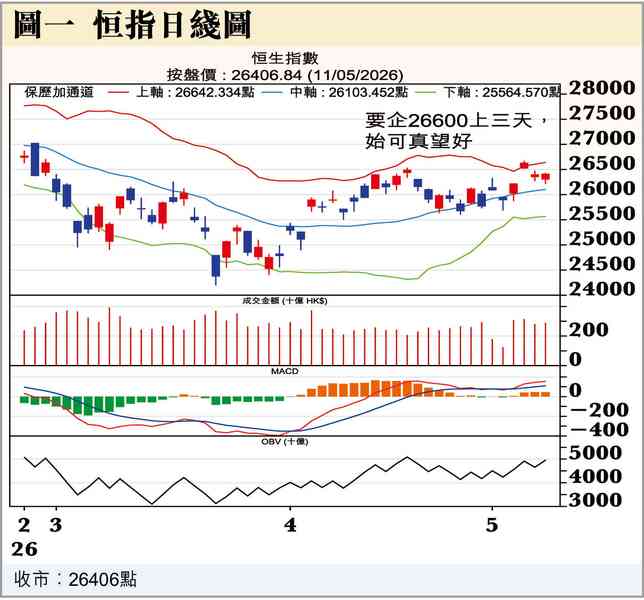 5月港股