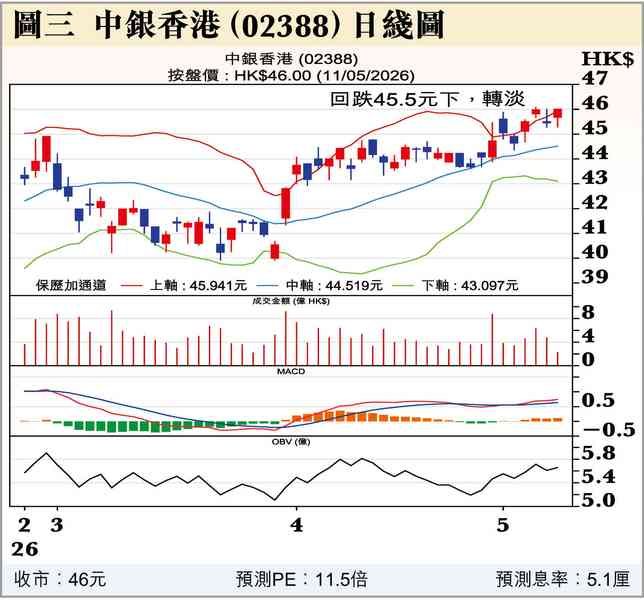 5月港股