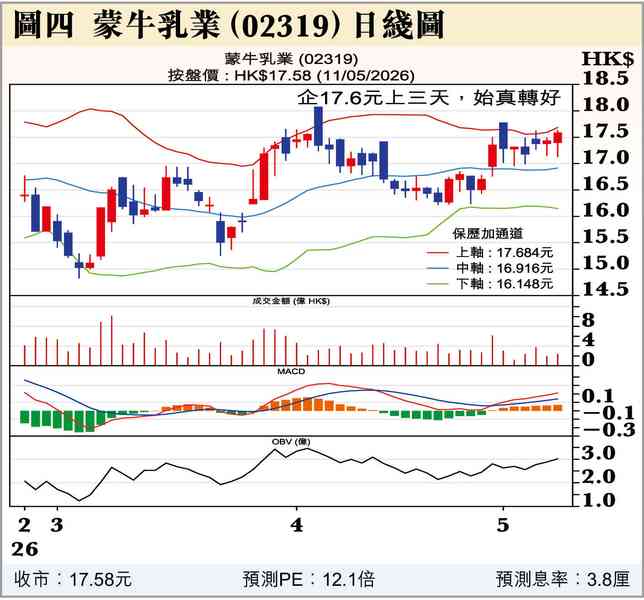 5月港股
