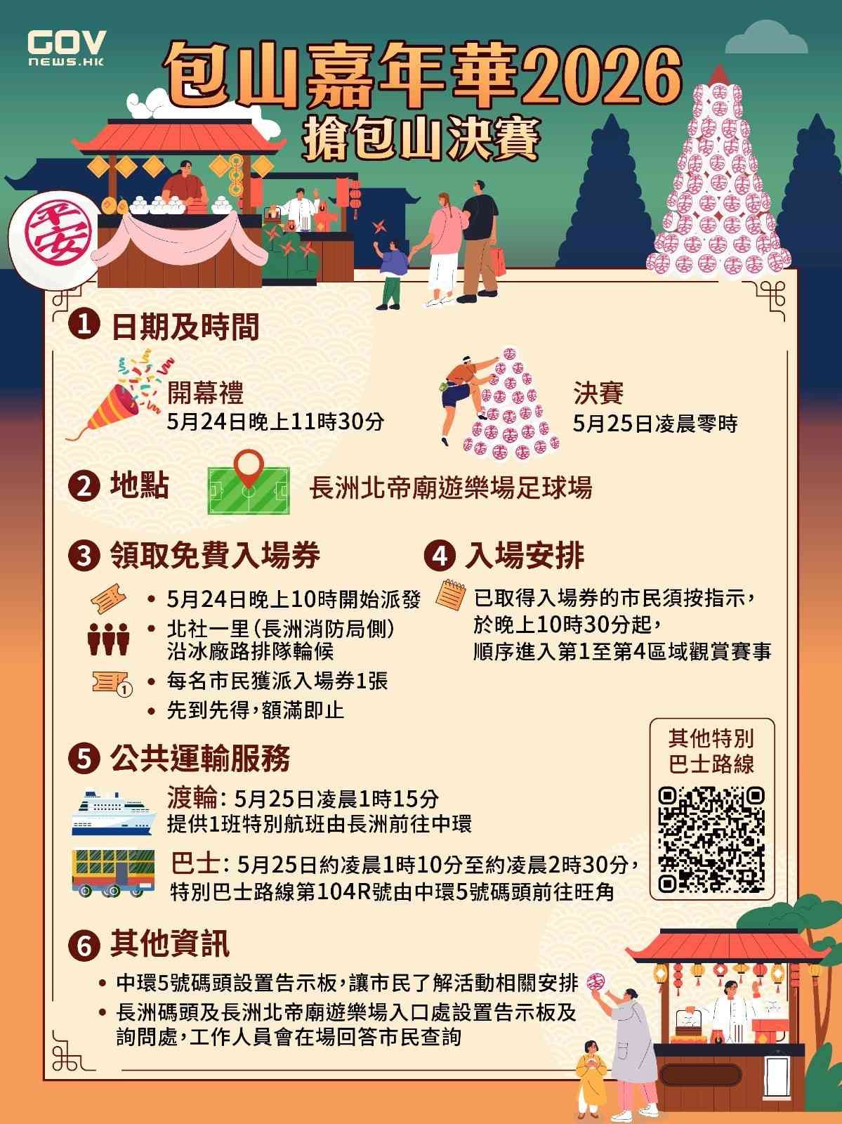 佛誕好去處2026︱長洲太平清醮直擊搶包山決賽攻略＋特別交通安排指南＋平安包餡公仔新登場