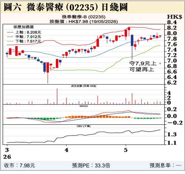 黃仁勳上的尾班車