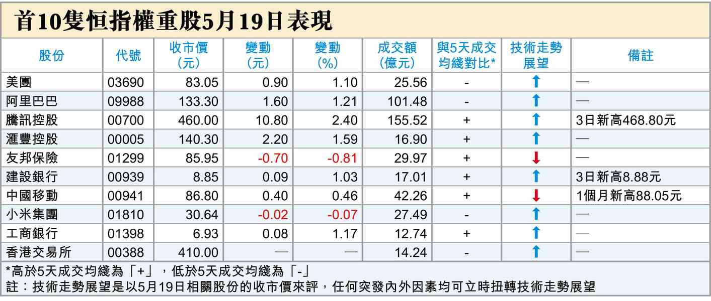 黃仁勳上的尾班車