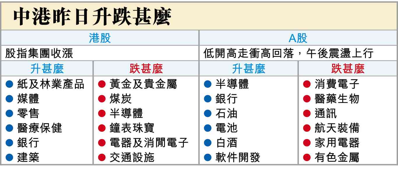 黃仁勳上的尾班車