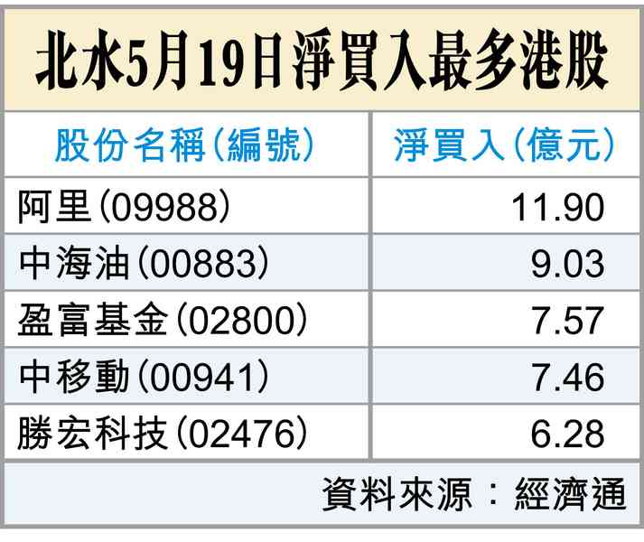 黃仁勳上的尾班車