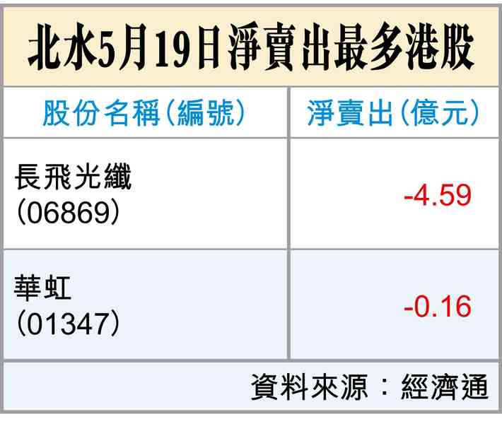 黃仁勳上的尾班車