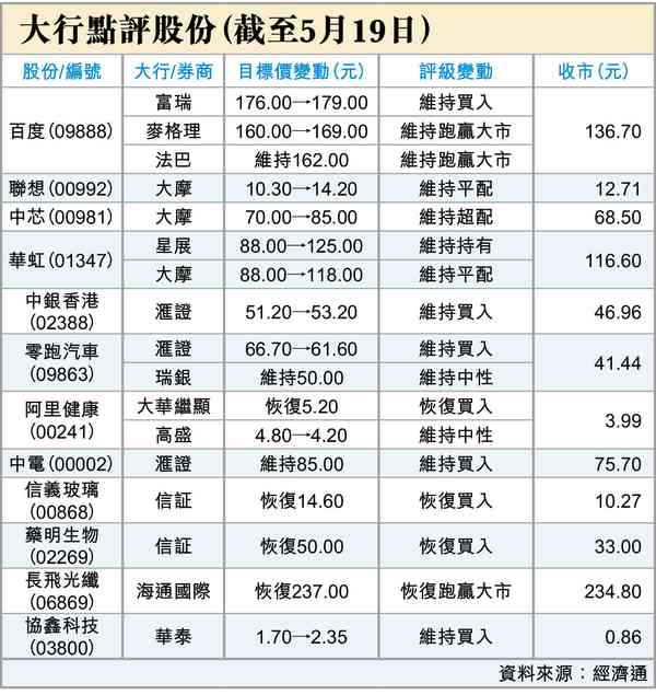 黃仁勳上的尾班車
