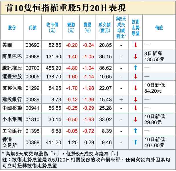東海射彈南海催沙