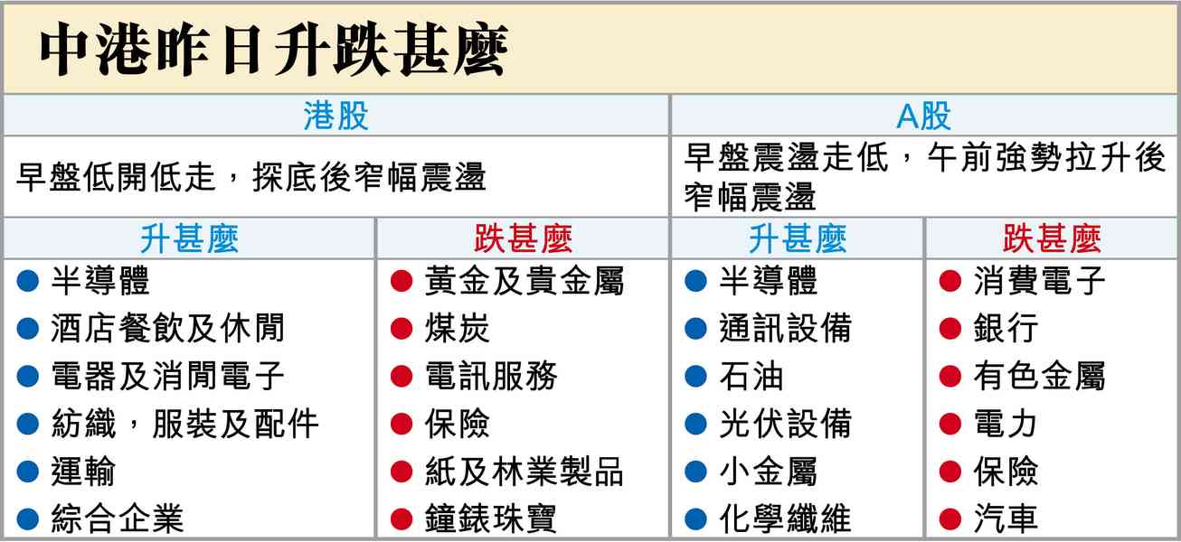 東海射彈南海催沙