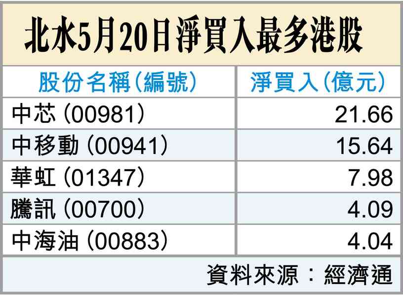 東海射彈南海催沙