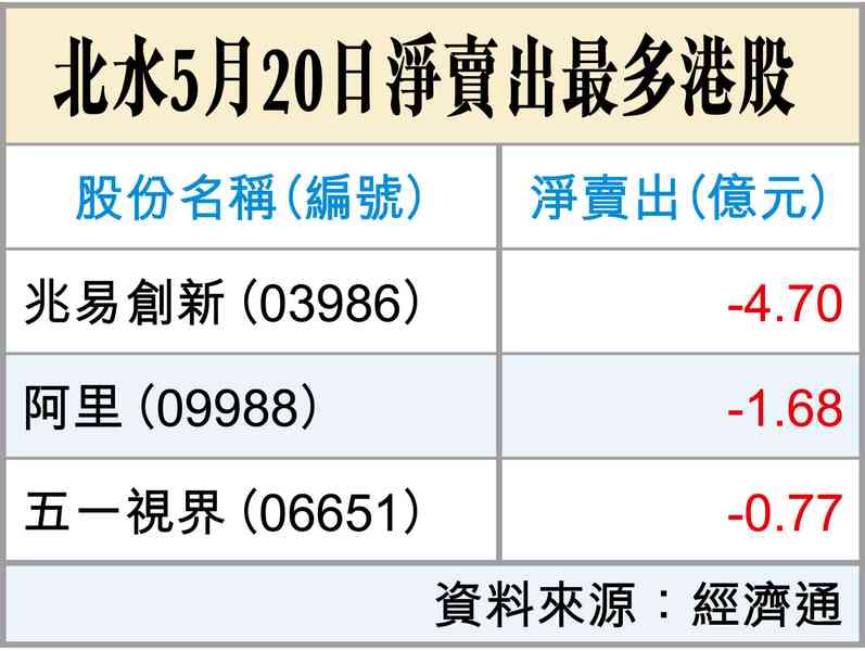 東海射彈南海催沙