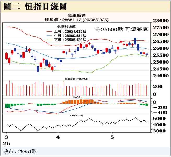 東海射彈南海催沙