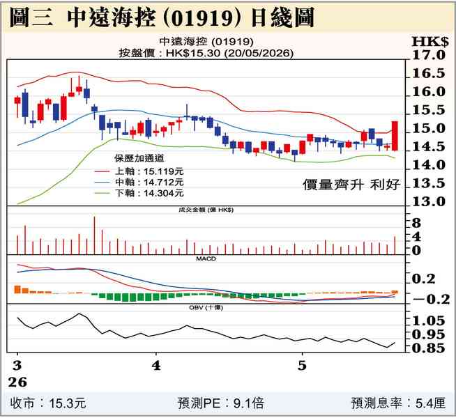 東海射彈南海催沙