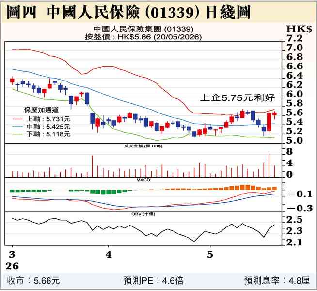 東海射彈南海催沙