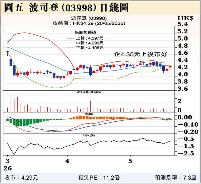 東海射彈南海催沙
