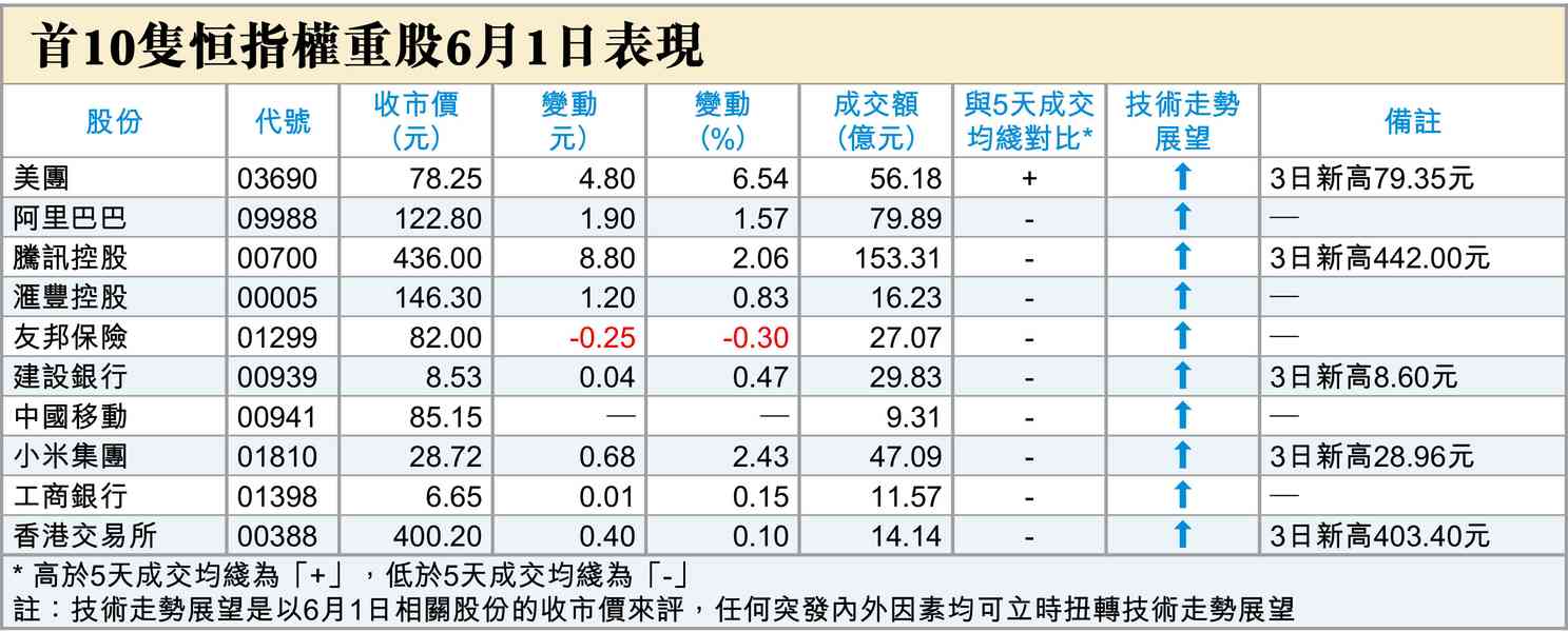 6月A股(一) 6月A股(一)