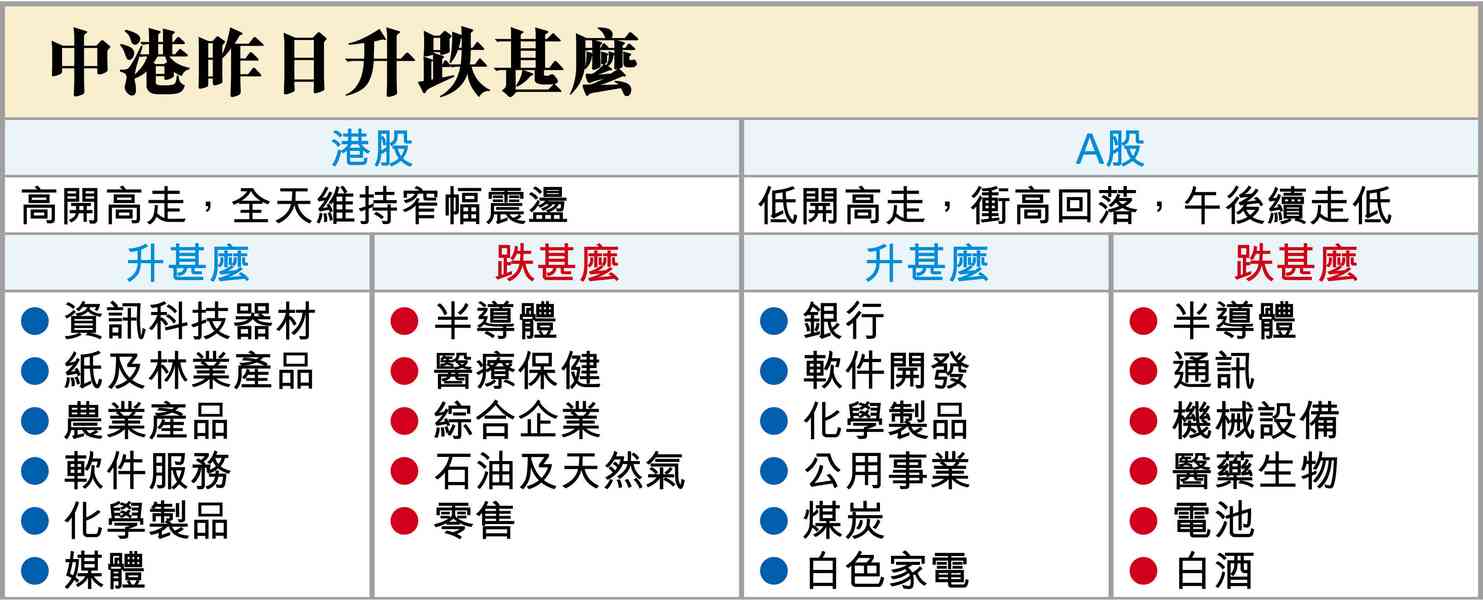 6月A股(一) 6月A股(一)