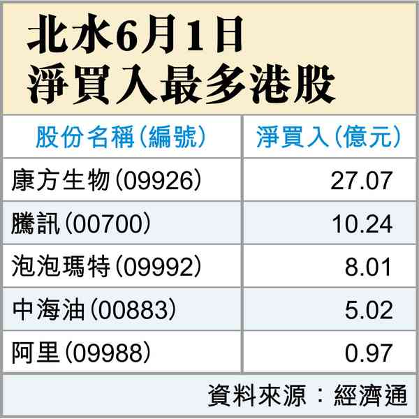 6月A股(一) 6月A股(一)