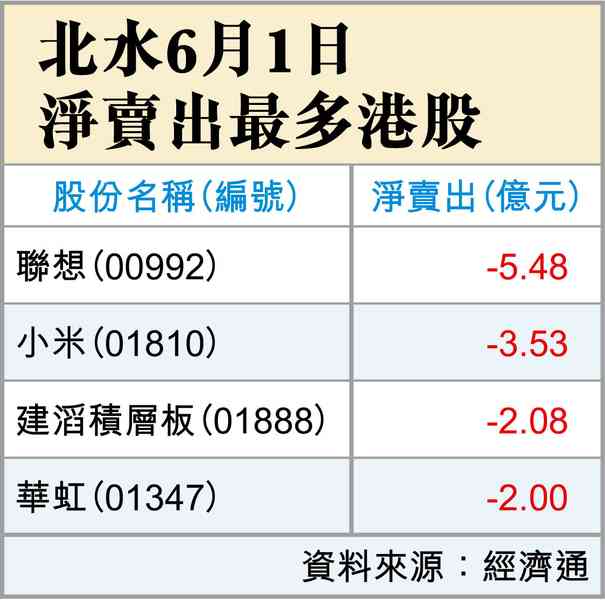6月A股(一) 6月A股(一)