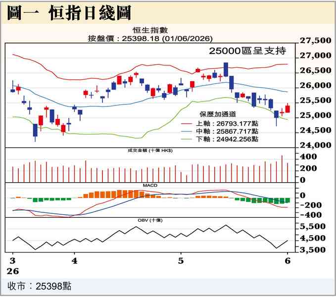 6月A股(一) 6月A股(一)