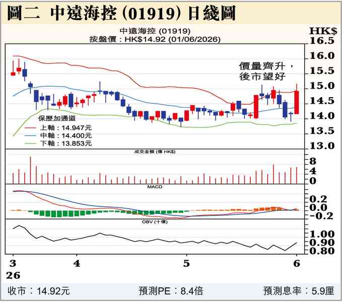 6月A股(一) 6月A股(一)