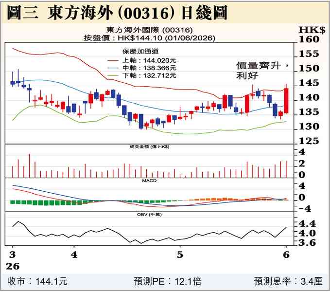 6月A股(一) 6月A股(一)